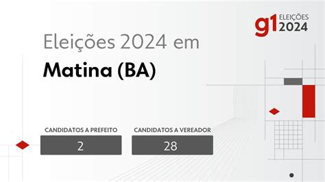 Eleições 2024 em Matina (BA): veja os candidatos a prefeito e a .